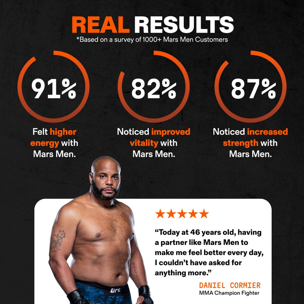 Natural Testosterone Support