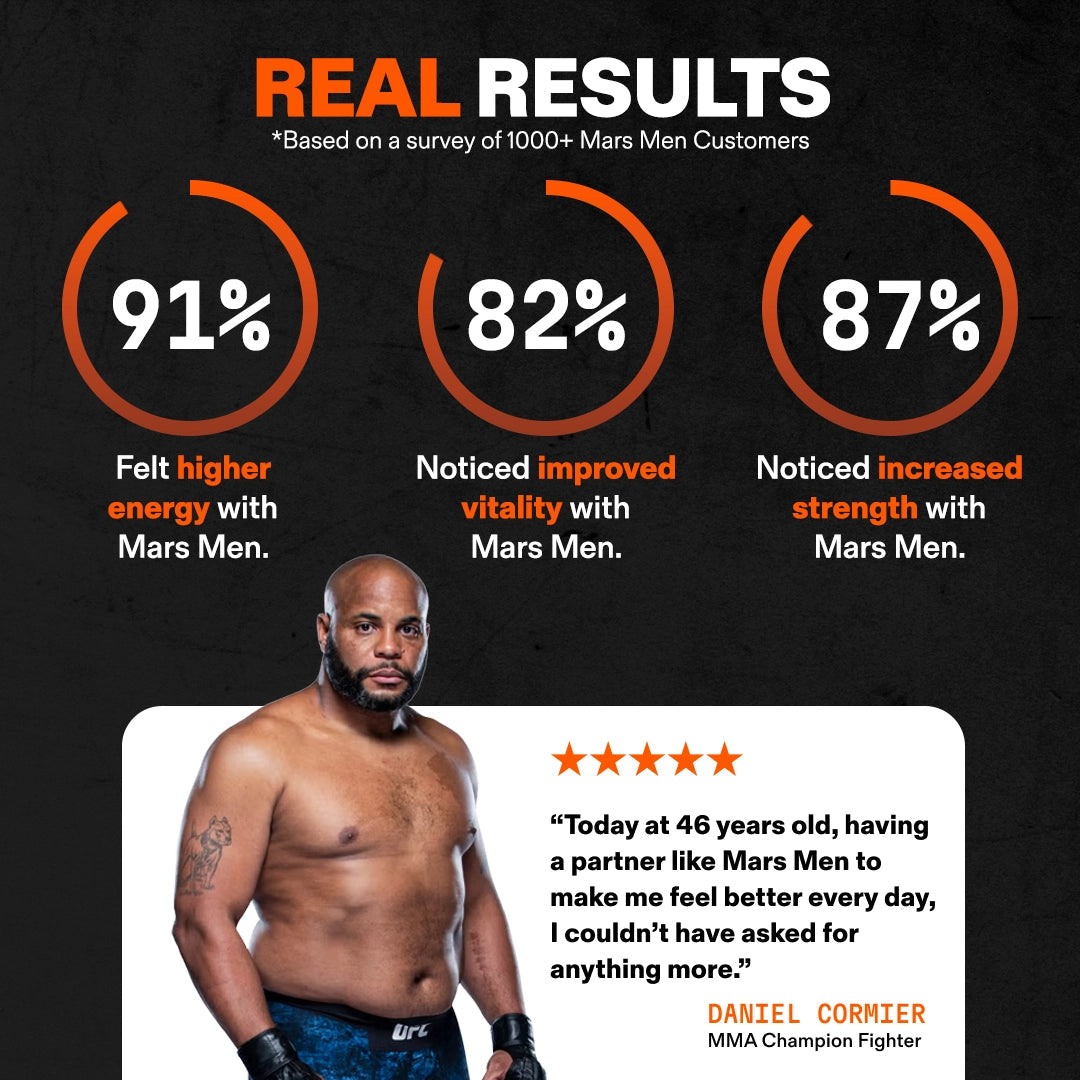 Natural Testosterone Support