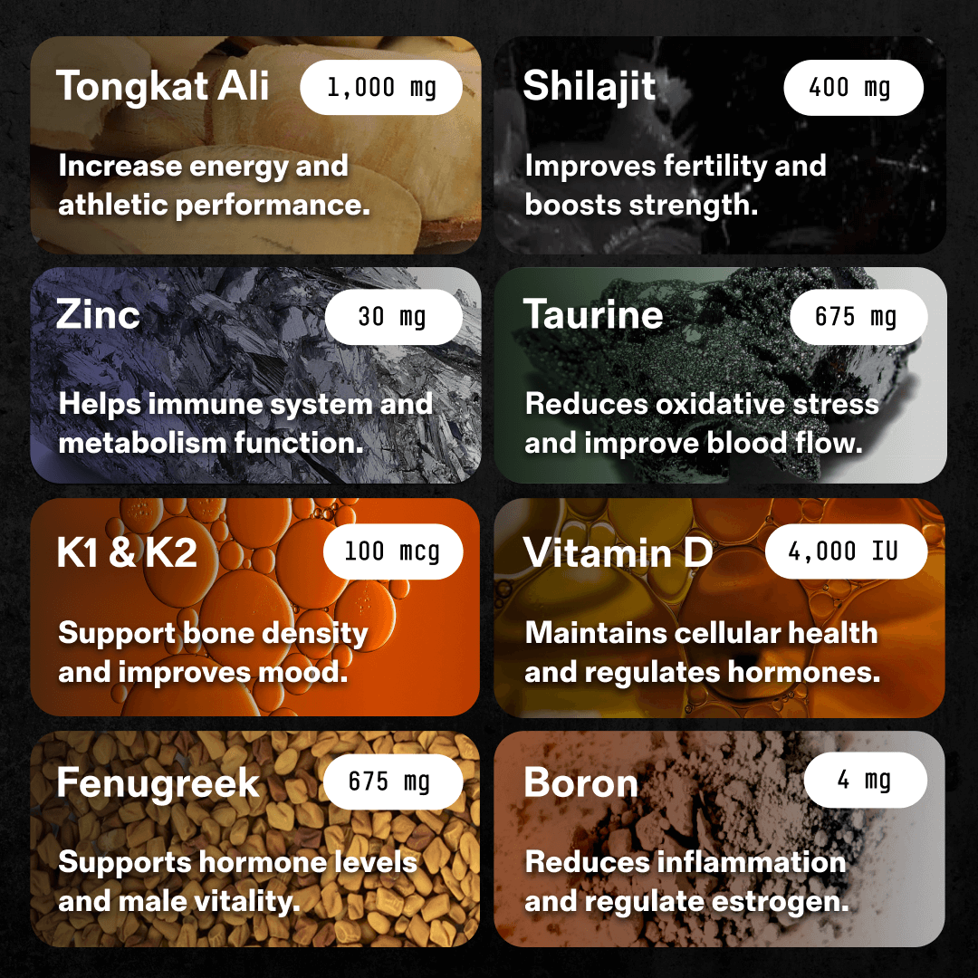 Natural Testosterone Support